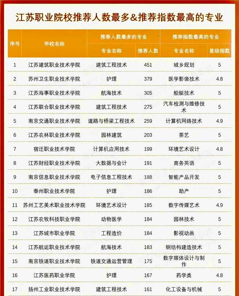 南京美术专科学校排名哪家强?-第1张图片-泰美艺术培训 南京美术专科学校排名哪家强?-第1张图片-泰美艺术培训