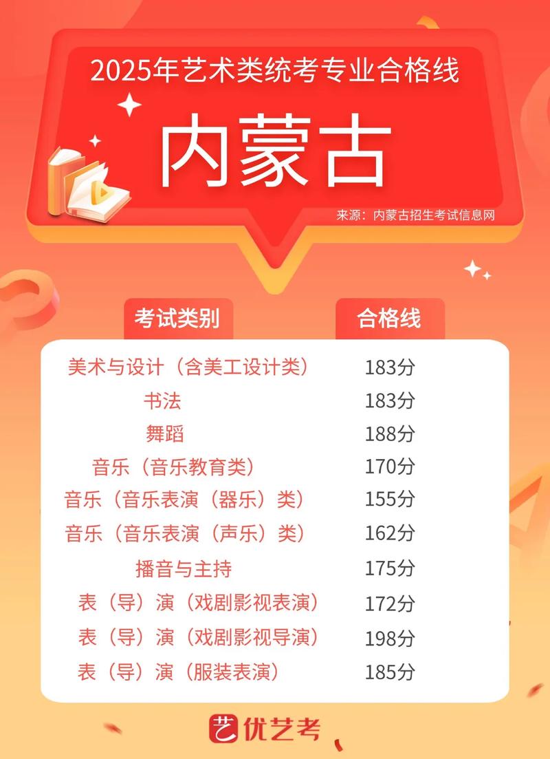 内蒙古艺术联考考点具体在哪？-第1张图片-泰美艺术培训