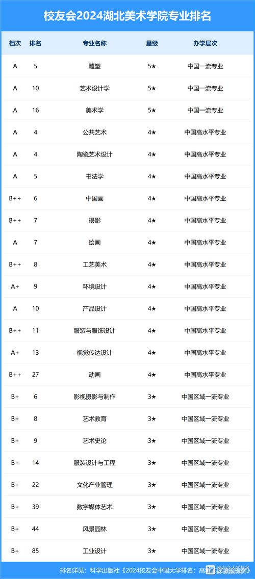 美术类专业好大学排名如何？-第2张图片-泰美艺术培训