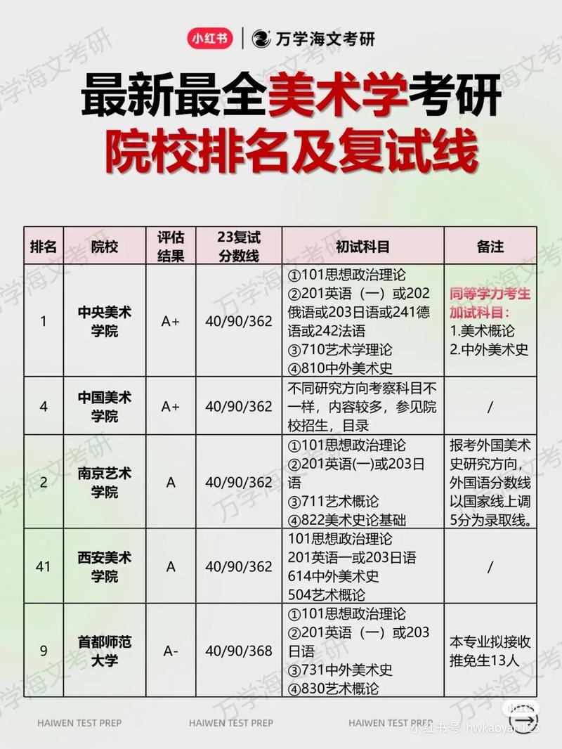 美术教育学考研学校排名怎么选？-第2张图片-泰美艺术培训