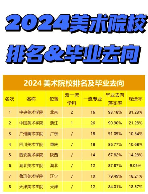 美术教育学考研学校排名怎么选？-第3张图片-泰美艺术培训