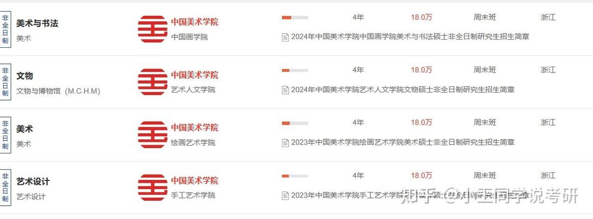 中国美术学院硕士学费是多少?-第2张图片-泰美艺术培训 中国美术学院硕士学费是多少?-第2张图片-泰美艺术培训