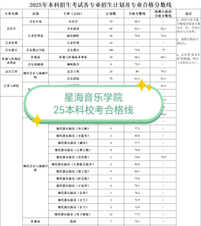 2025年音乐专业校考-第1张图片-泰美艺术培训