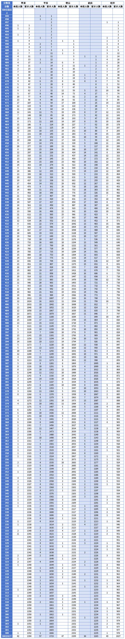 2025北京联考分数线多少？-第2张图片-泰美艺术培训