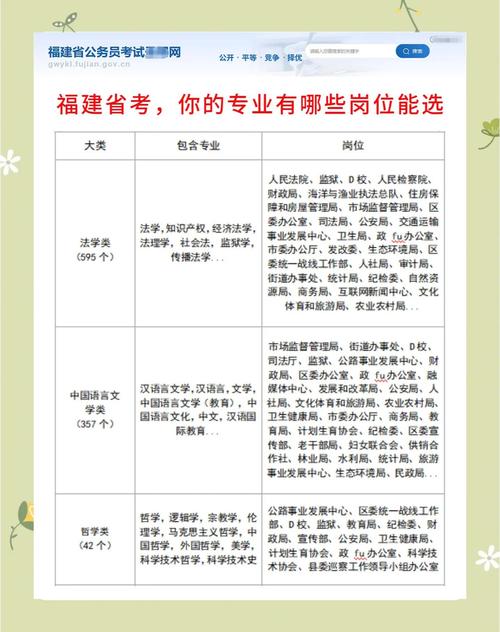 福建联考学校有哪些专业可选？-第2张图片-泰美艺术培训