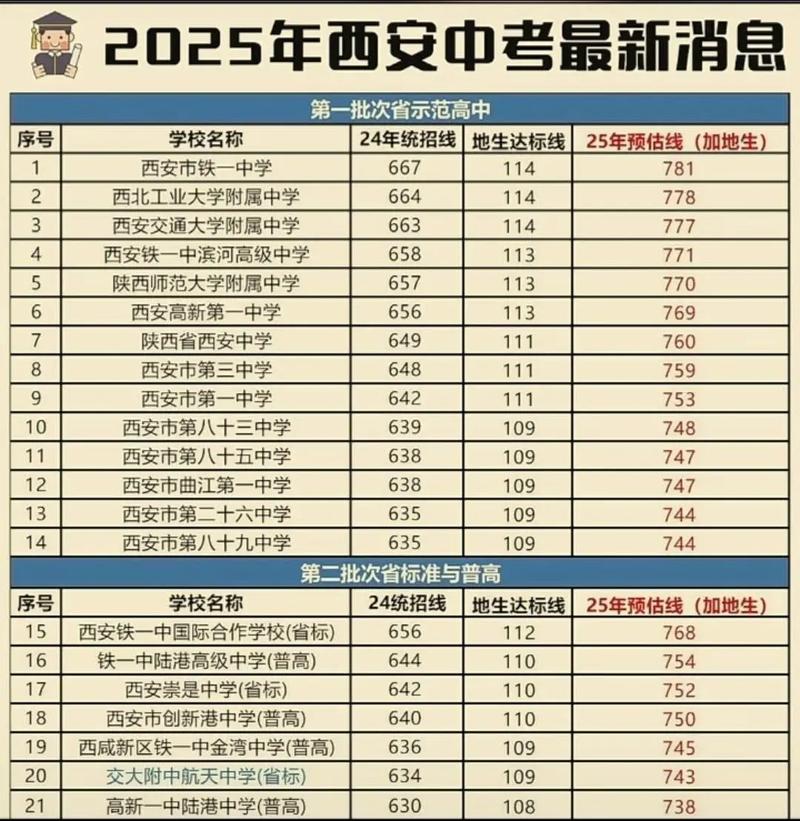 2025西安音乐联考考什么?-第1张图片-泰美艺术培训 2025西安音乐联考考什么?-第1张图片-泰美艺术培训