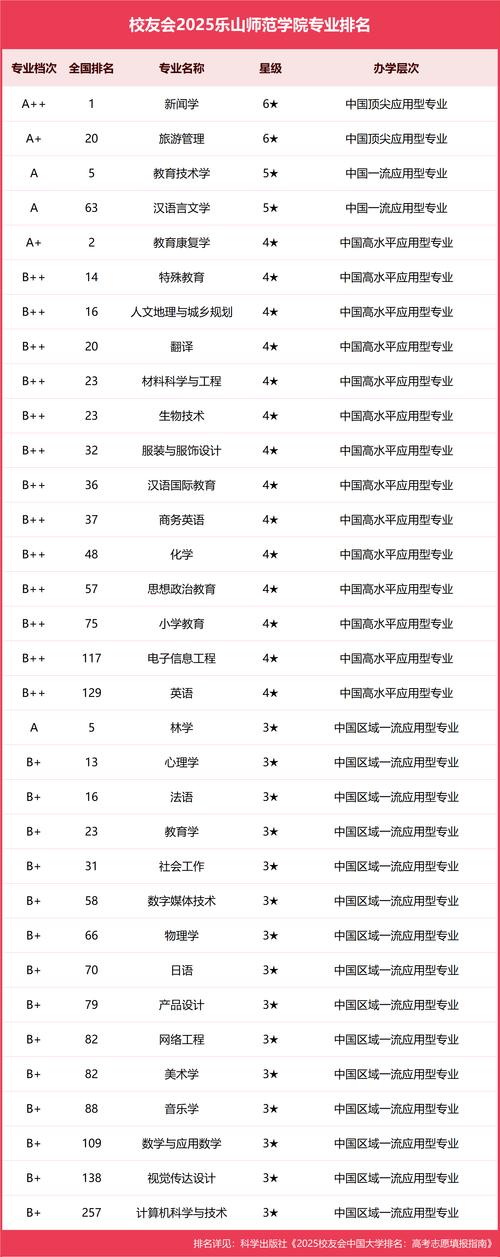 乐山师院2025音乐学招生有何新变化?-第1张图片-泰美艺术培训 乐山师院2025音乐学招生有何新变化?-第1张图片-泰美艺术培训
