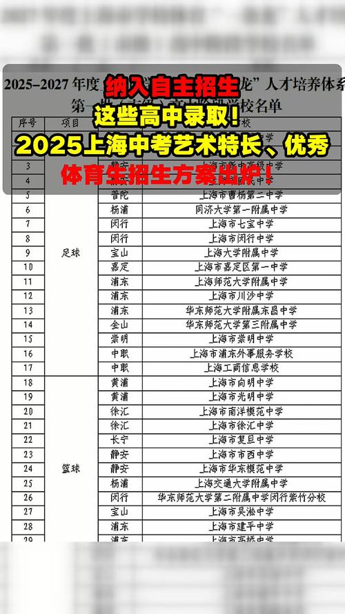 2025年上海艺考成绩-第1张图片-泰美艺术培训