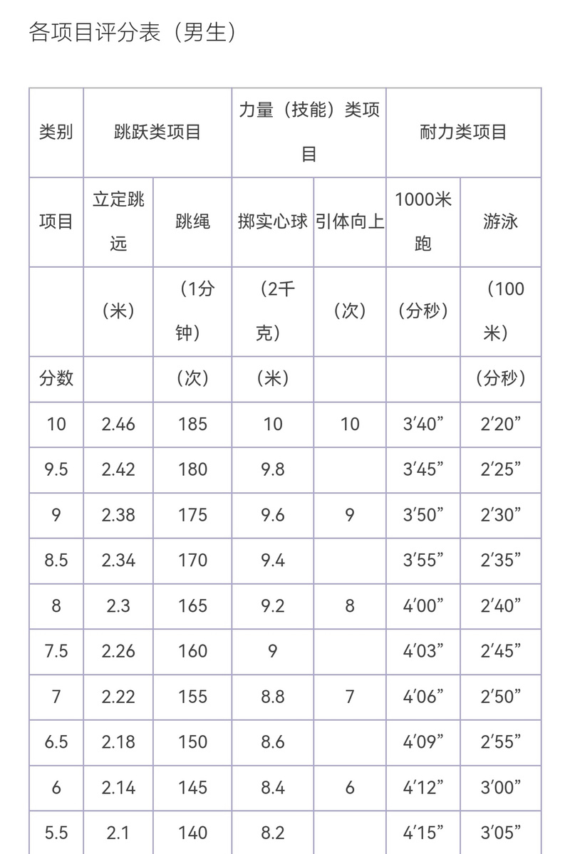 湖南省体育联考达标人数有多少？-第2张图片-泰美艺术培训