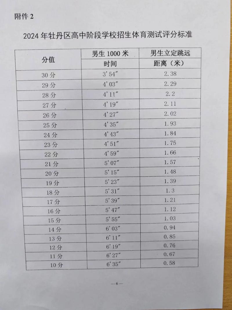 湖南省体育联考达标人数有多少？-第3张图片-泰美艺术培训