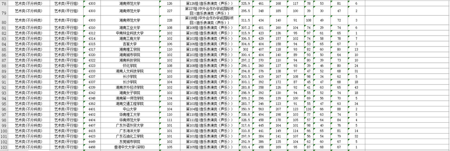 湖南省艺术联考总分到底是多少?-第2张图片-泰美艺术培训 湖南省艺术联考总分到底是多少?-第2张图片-泰美艺术培训