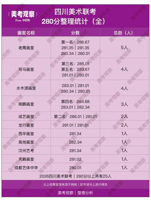 四川美术联考240高吗-第2张图片-泰美艺术培训