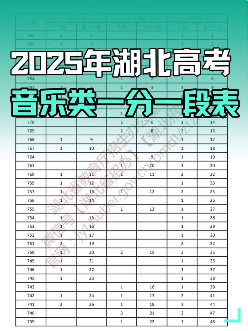 2025音乐高考曲库有何变化或新增曲目？-第2张图片-泰美艺术培训