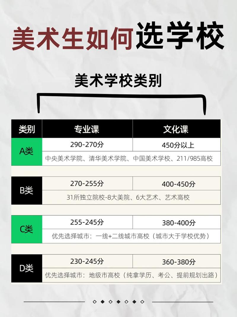 美术生联考后如何科学选择校考院校？-第1张图片-泰美艺术培训