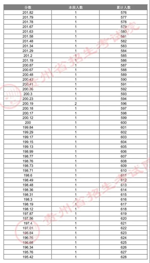 2025表演艺考成绩何时公布？-第3张图片-泰美艺术培训