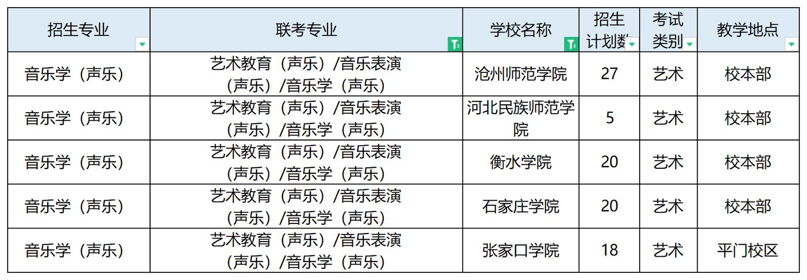 河北声乐联考本科线是多少？-第1张图片-泰美艺术培训