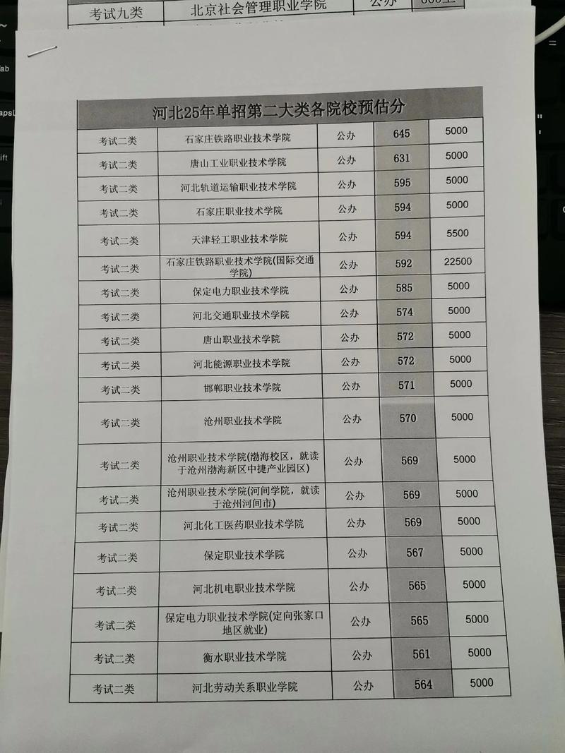 河北声乐联考本科线是多少？-第3张图片-泰美艺术培训