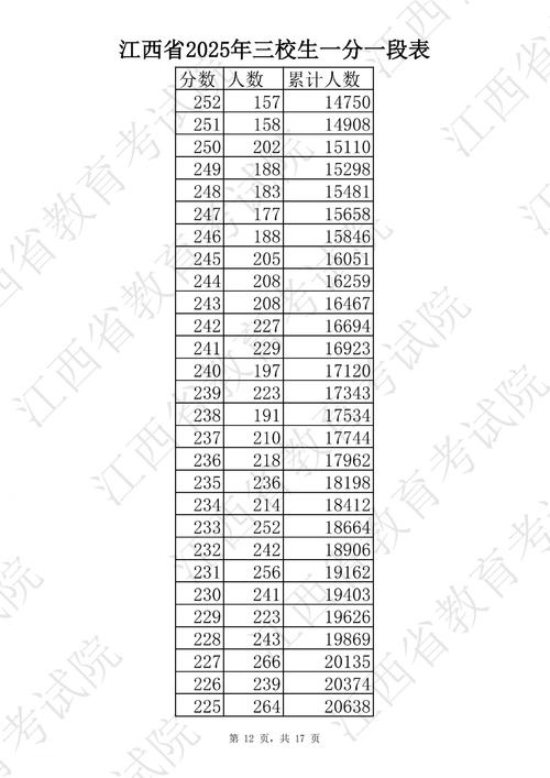 2025江西联考查分几时出？怎么查？-第2张图片-泰美艺术培训