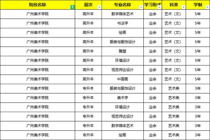 广州美院成人招生网怎么报名？-第2张图片-泰美艺术培训