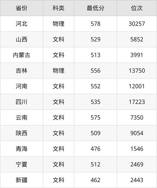 西安邮政大学舞蹈分数线是多少？-第2张图片-泰美艺术培训