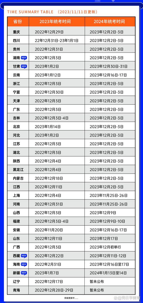 吉林省美术联考何时开始报名？-第2张图片-泰美艺术培训