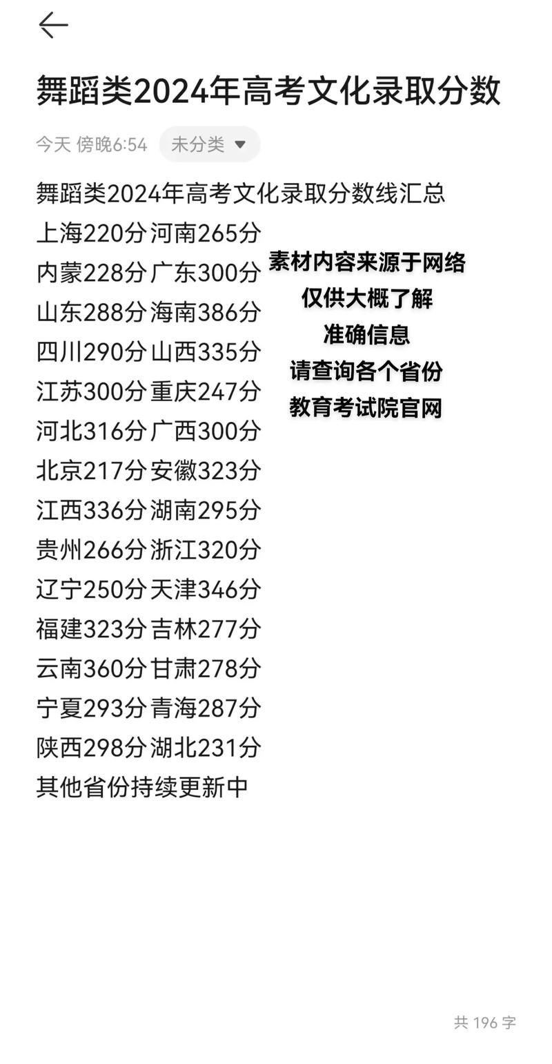 湖南舞蹈专业录取分数线是多少？-第2张图片-泰美艺术培训