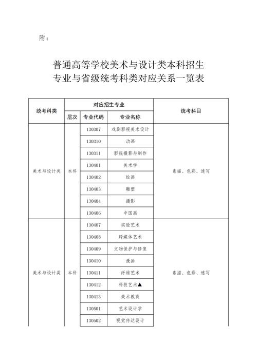 河南省美术联考报名要求有哪些？-第2张图片-泰美艺术培训