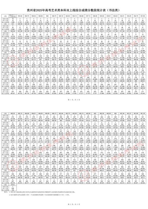 贵州2025省艺考何时开始？-第3张图片-泰美艺术培训