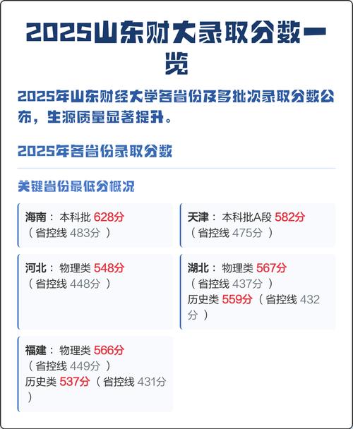 2025山财美术录取线是多少？-第2张图片-泰美艺术培训
