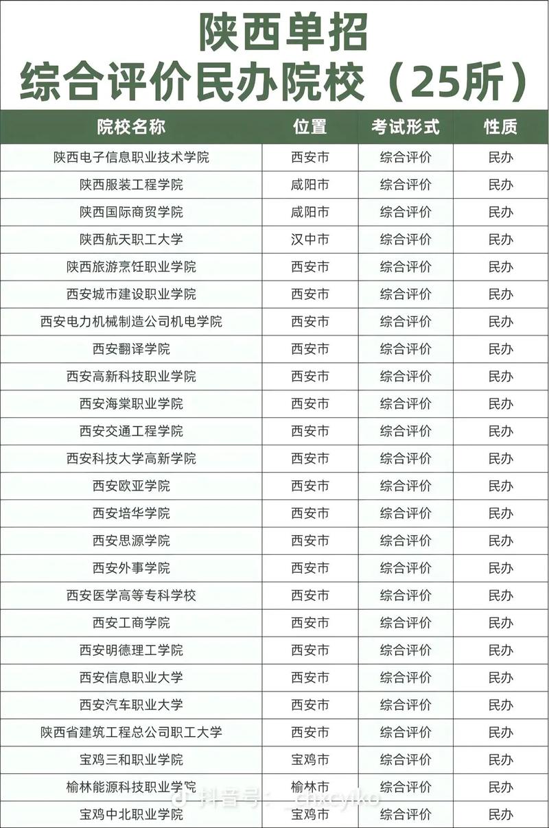 陕西省分类招生18联考何时考？怎么考？-第1张图片-泰美艺术培训