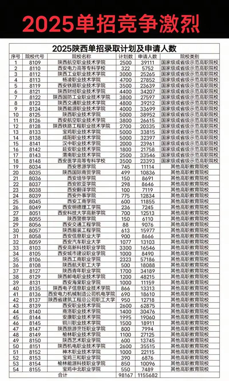 陕西省分类招生18联考何时考？怎么考？-第2张图片-泰美艺术培训