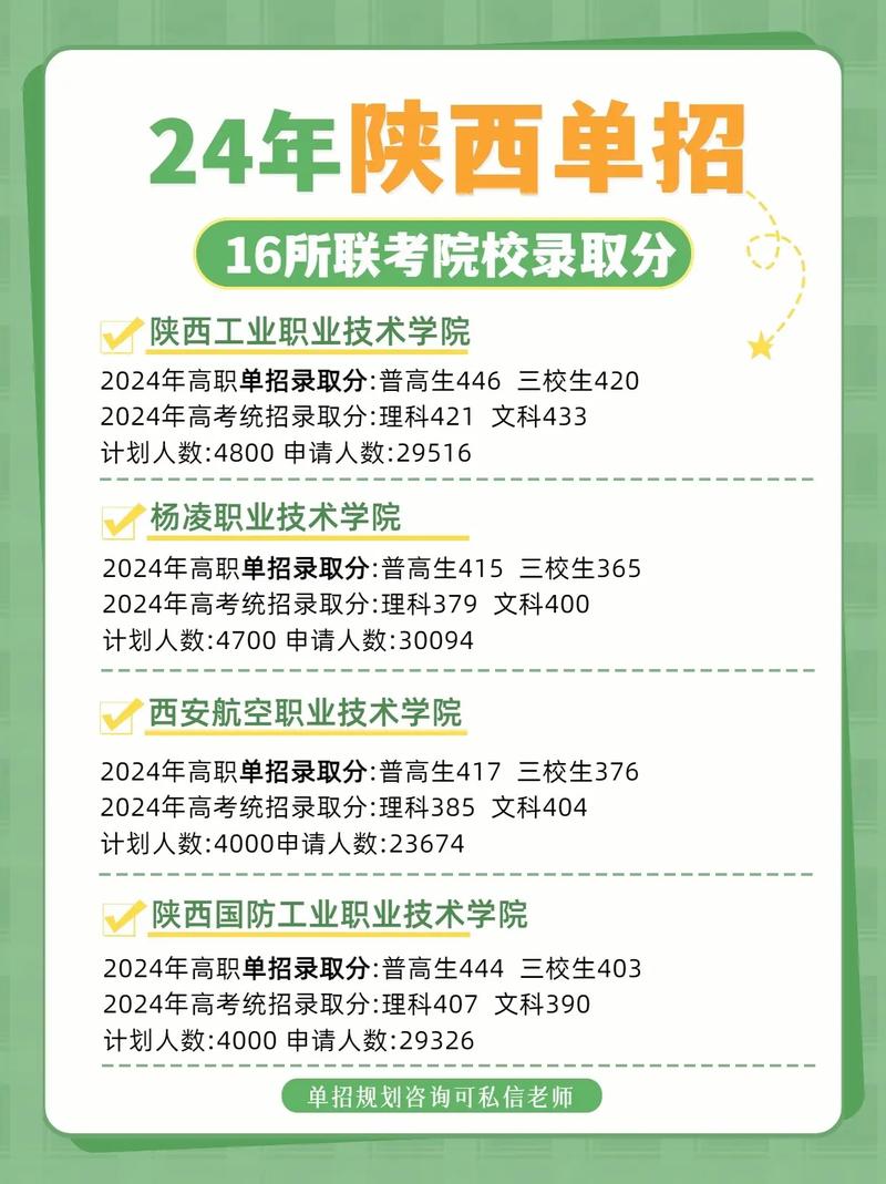 陕西省分类招生18联考何时考？怎么考？-第3张图片-泰美艺术培训