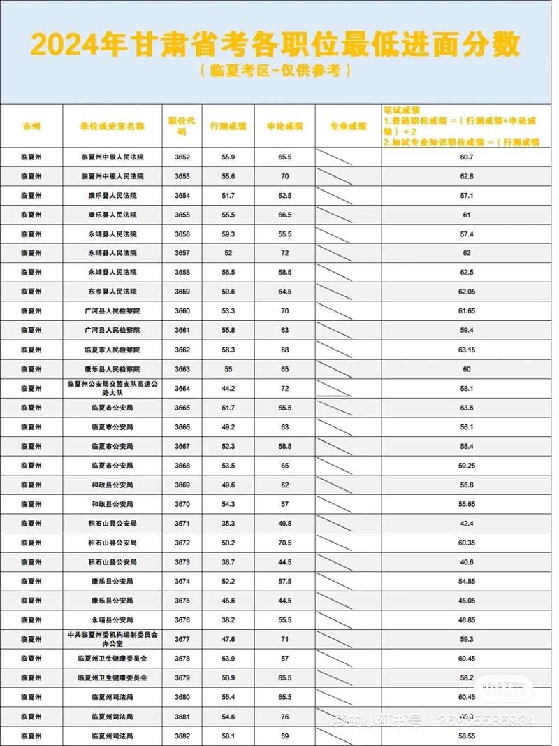 甘肃省编导联考成绩何时可查？-第2张图片-泰美艺术培训
