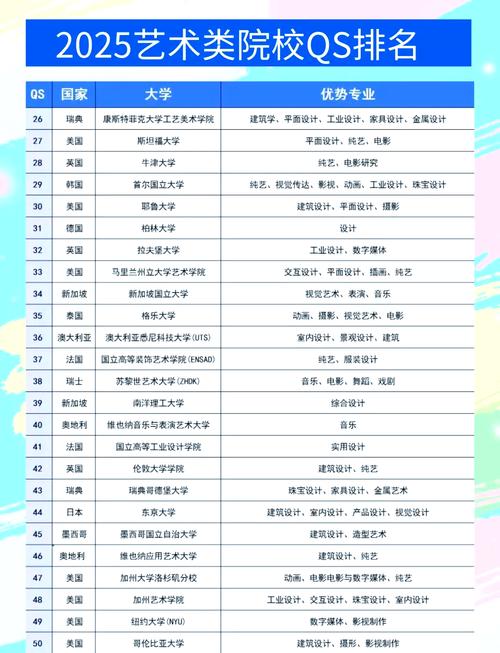 厦门2025年艺考排名-第1张图片-泰美艺术培训