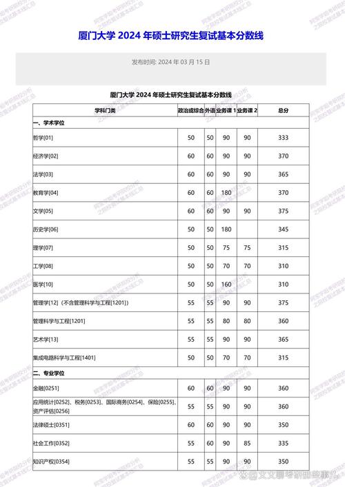 厦门2025年艺考排名-第2张图片-泰美艺术培训