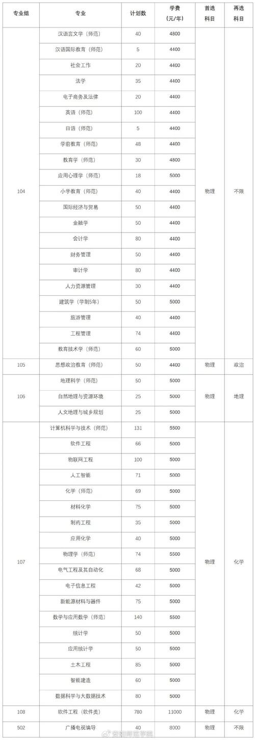 安阳师范音乐学录取原则有哪些具体要求？-第1张图片-泰美艺术培训