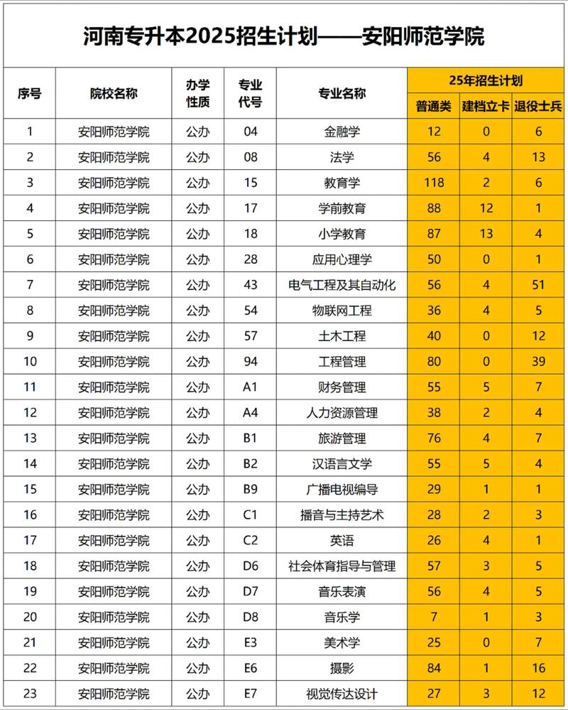 安阳师范音乐学录取原则有哪些具体要求？-第3张图片-泰美艺术培训