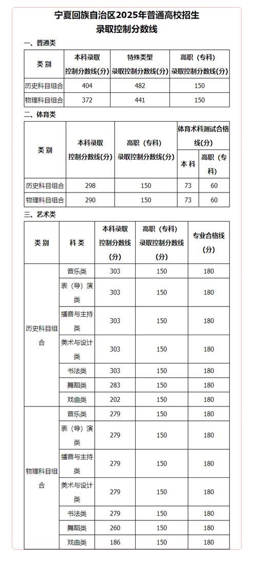 宁夏2025艺考成绩何时可查？-第3张图片-泰美艺术培训