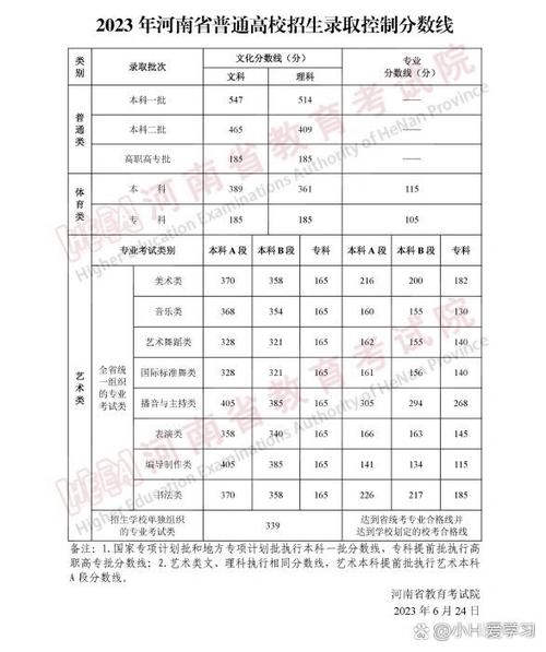 广东舞蹈学院专业分数线-第3张图片-泰美艺术培训 广东舞蹈学院专业分数线-第3张图片-泰美艺术培训