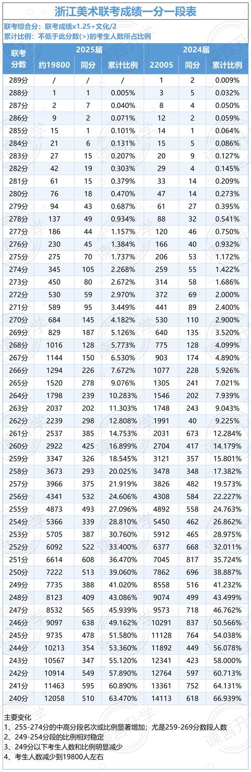 浙江省美术联考总分多少-第1张图片-泰美艺术培训