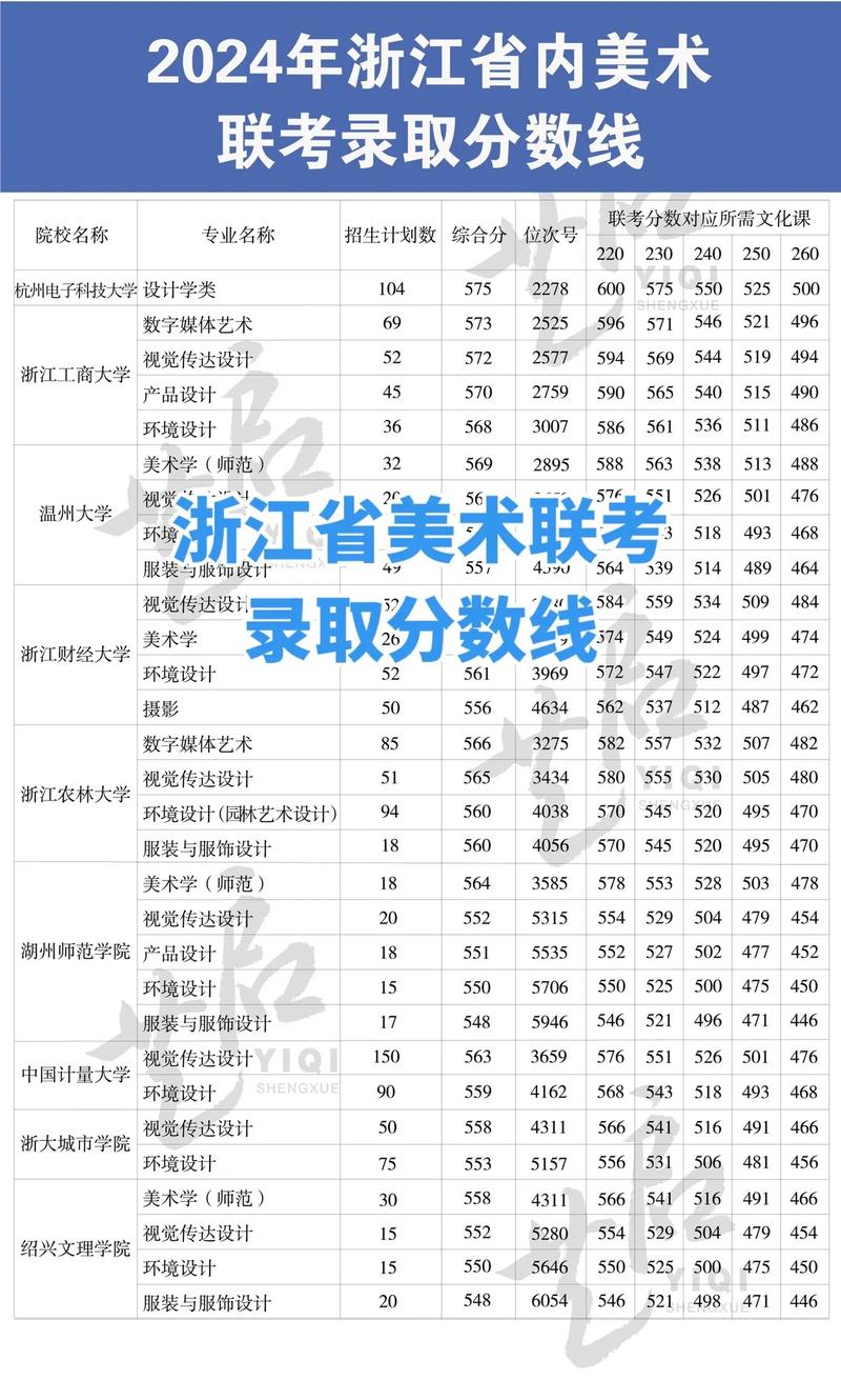 浙江省美术联考总分多少-第3张图片-泰美艺术培训