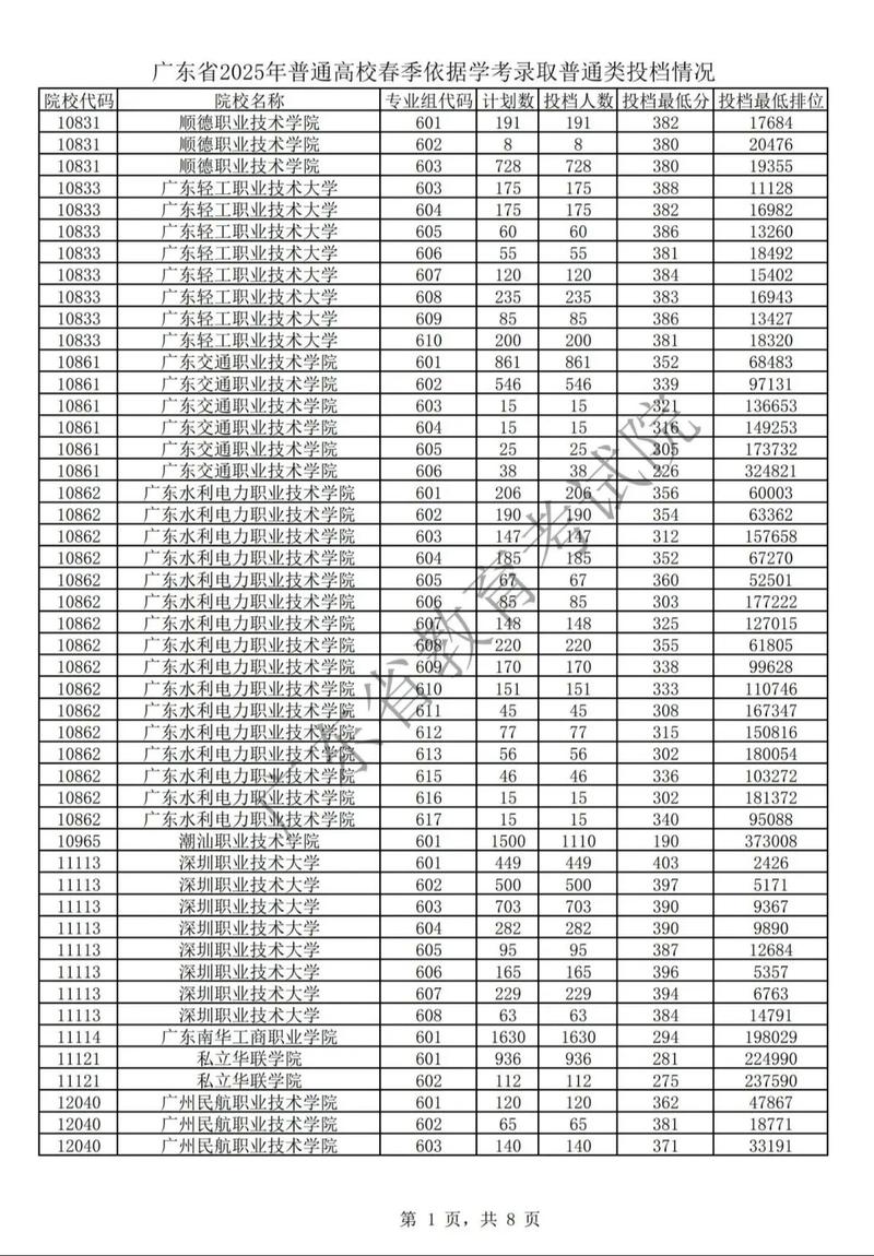 2025广东音乐统考有何新变化?-第1张图片-泰美艺术培训 2025广东音乐统考有何新变化?-第1张图片-泰美艺术培训