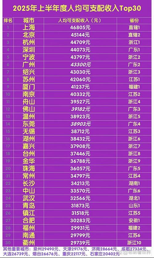 2025音乐类人均收入具体是多少?-第1张图片-泰美艺术培训 2025音乐类人均收入具体是多少?-第1张图片-泰美艺术培训