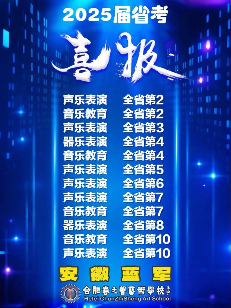 安徽音乐高考总分究竟是多少分?-第1张图片-泰美艺术培训 安徽音乐高考总分究竟是多少分?-第1张图片-泰美艺术培训