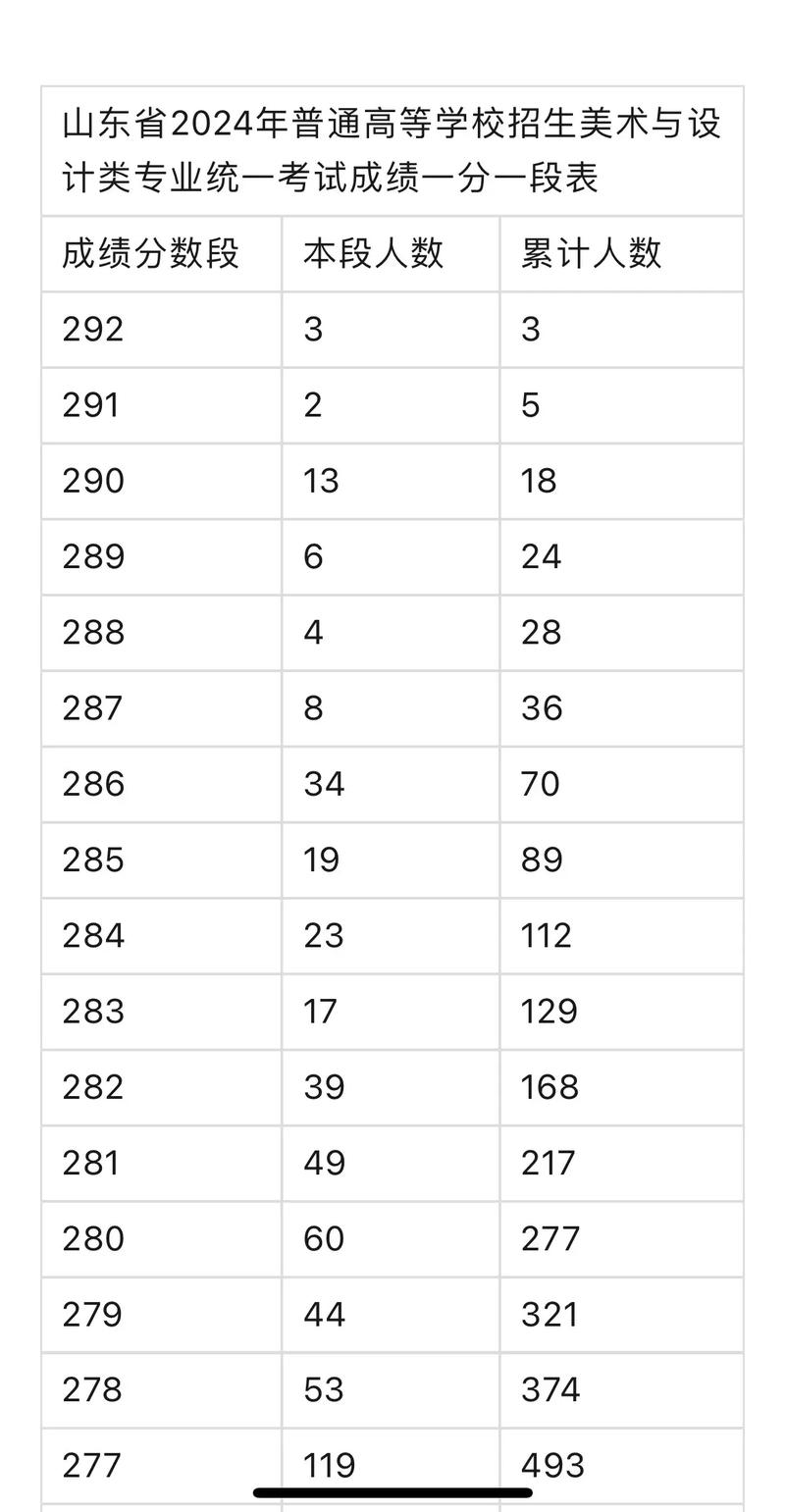 美术联考成绩何时公布？-第3张图片-泰美艺术培训