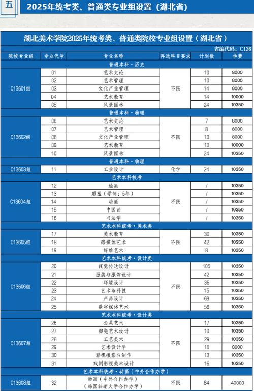 2025年美术招生人数会增还是减？-第2张图片-泰美艺术培训