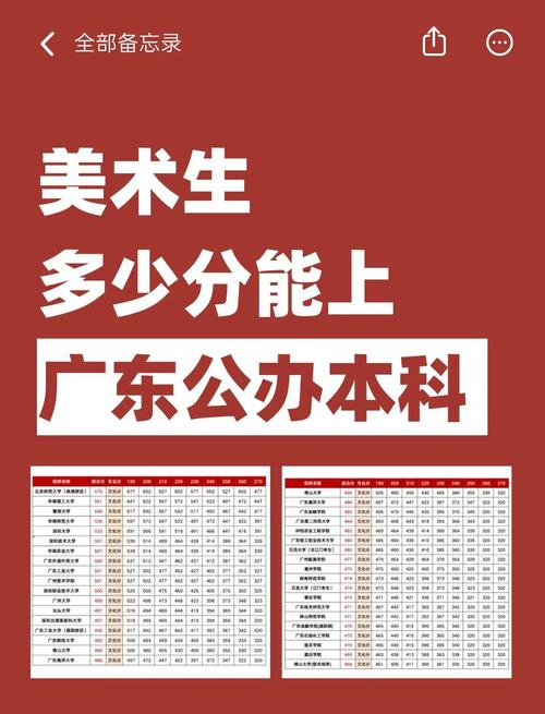 2025年美术招生人数会增还是减？-第3张图片-泰美艺术培训