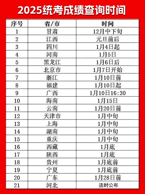 河北美术生联考今年何时考？-第1张图片-泰美艺术培训