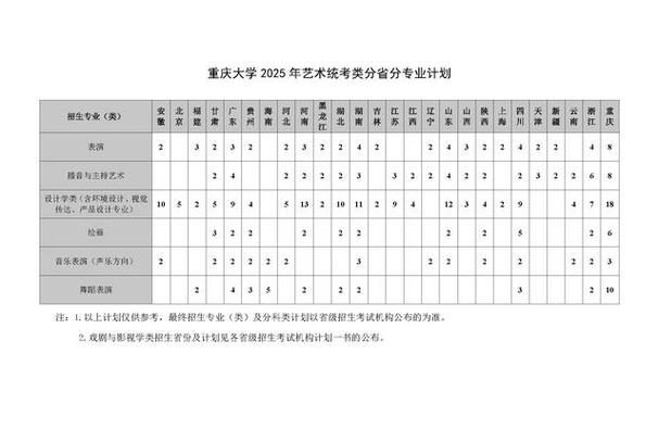 重庆哪些学校开设音乐专业?-第3张图片-泰美艺术培训 重庆哪些学校开设音乐专业?-第3张图片-泰美艺术培训