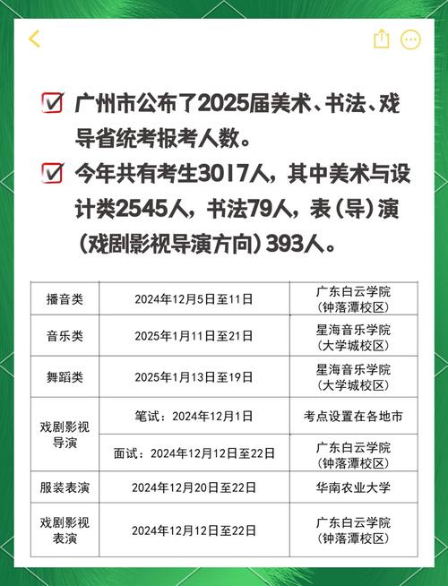 2025美术艺考总人数将达多少？-第2张图片-泰美艺术培训